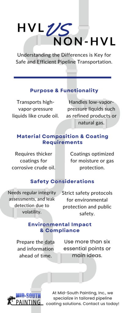 a visual overview of HVL vs Non-HVL pipes